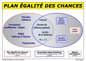 Panneaux - Schéma de synthèse - Maj 29 05 2012